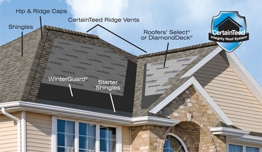 Roof Tech Images